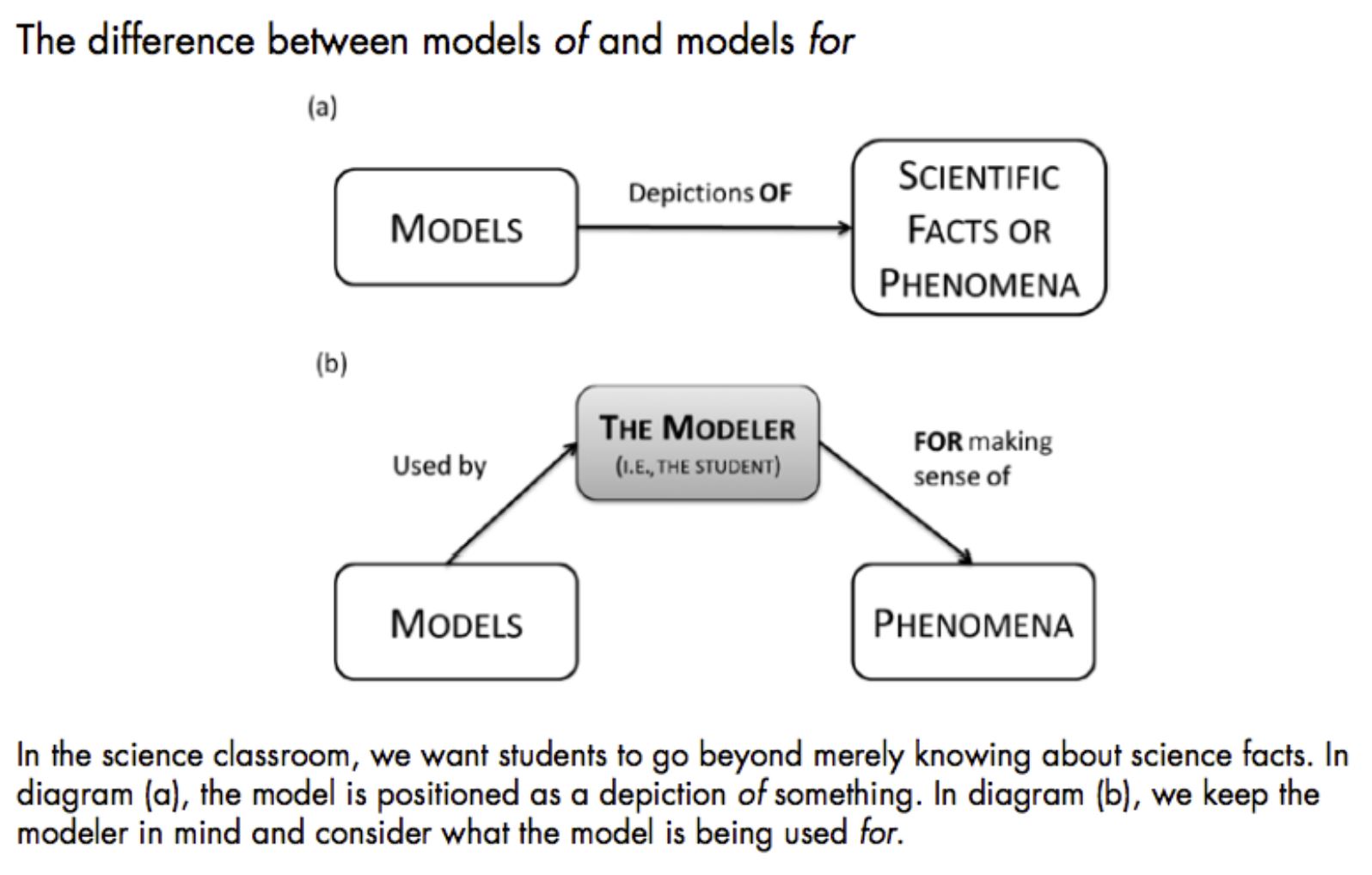 research paper diagram showing cognitive agent as mediating models for versus models of