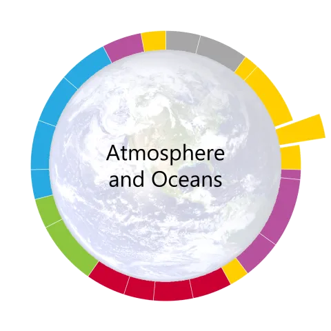 pacing guide wheel for atmosphere and oceans the third unit of the year