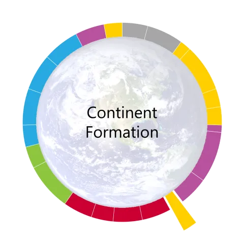 clock image for continent formation