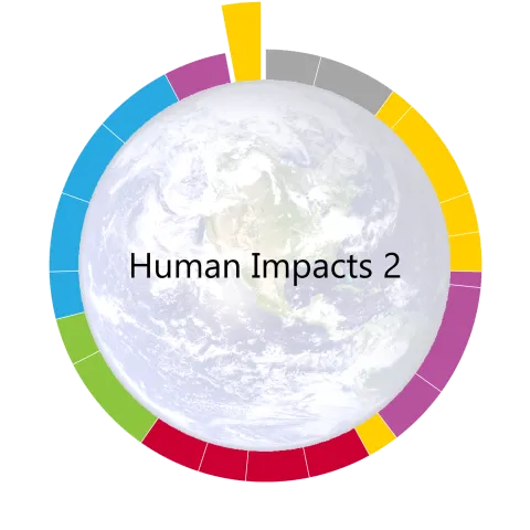 time wheel for the twenty first and final unit for living earth bio - human impacts part 2