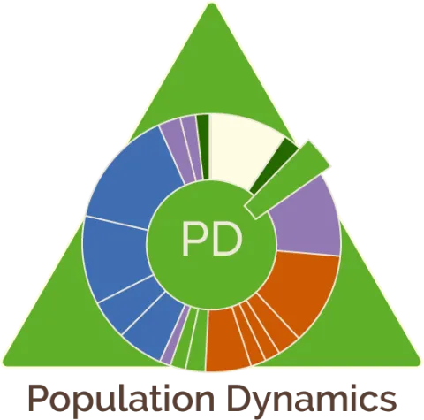 time wheel for the second unit in biology - population dynamics