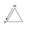 Model triangle move